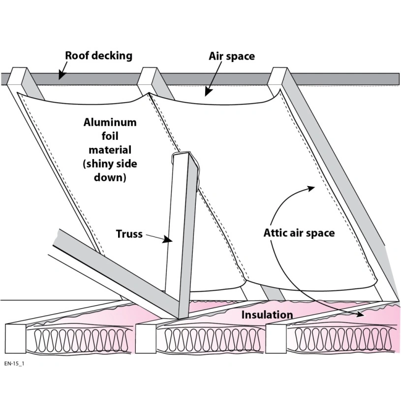 Woven Polyethylene Radiant Thermal Barrier Heat Resistant Building Material