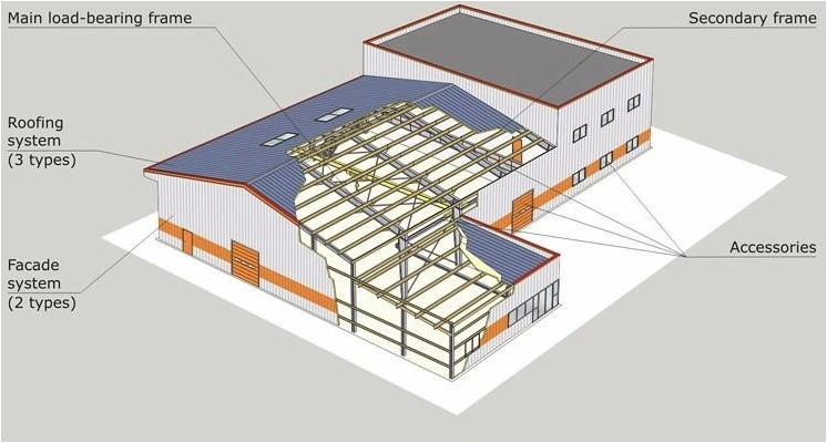 Steel Structure Warehouse Workshop Steel Building Steel Material